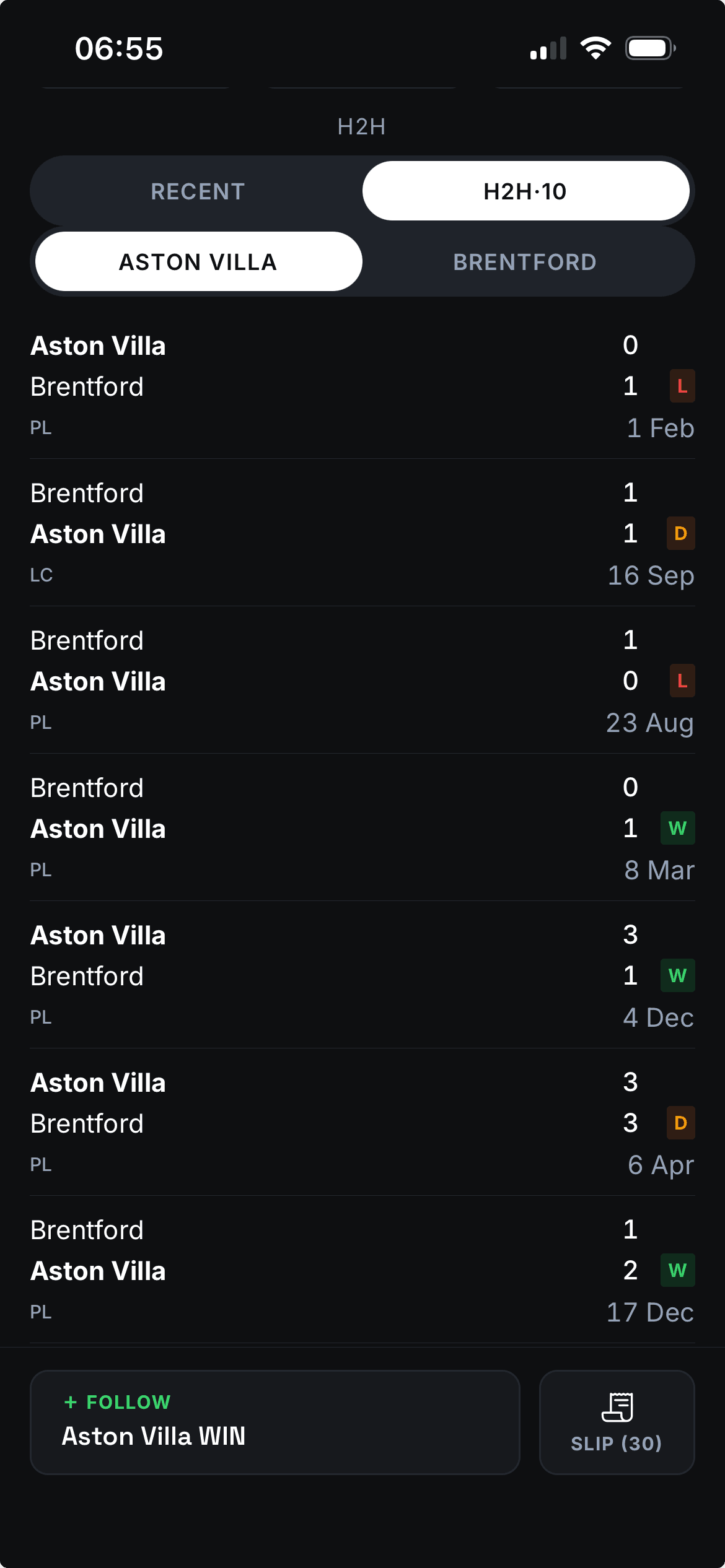 Head-to-head results between Aston Villa and Brentford, most recent first