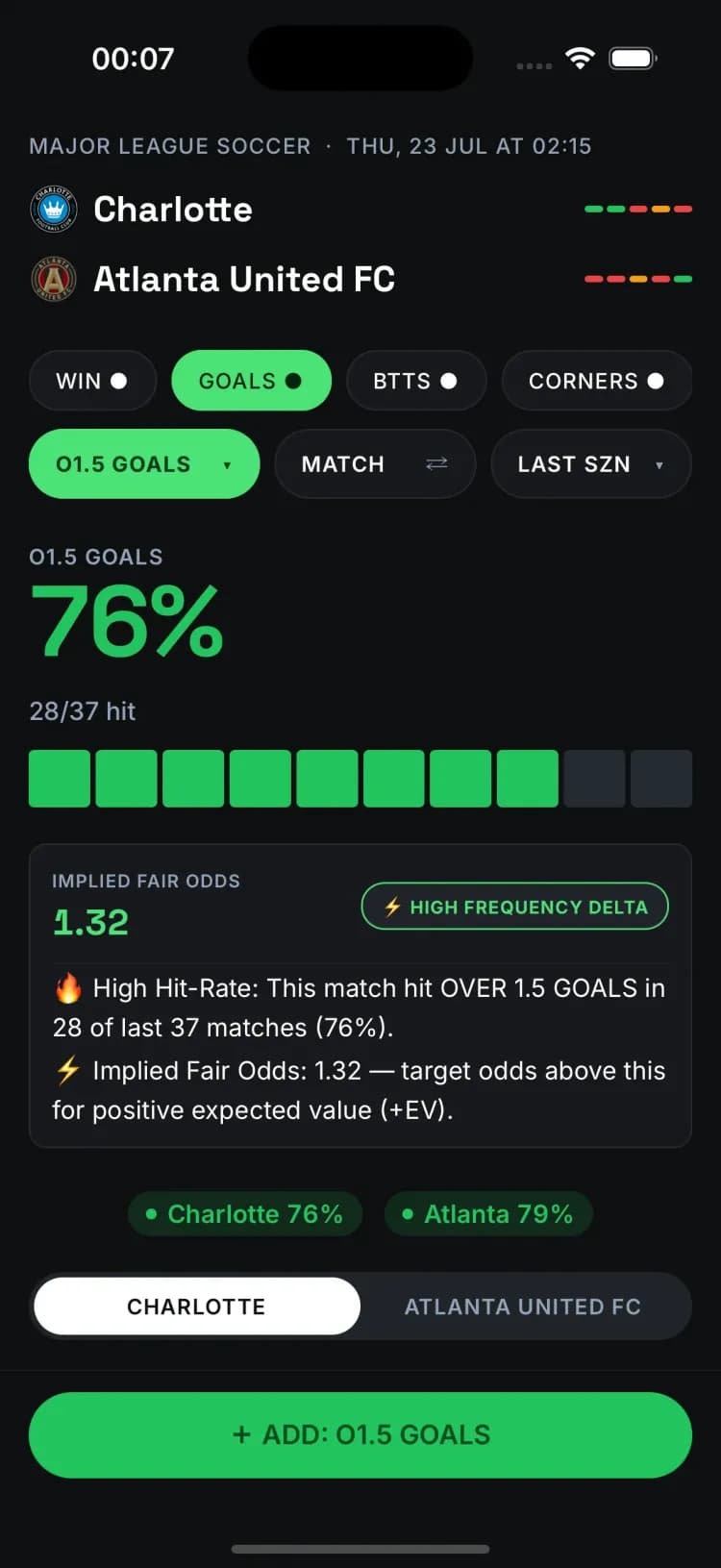 Bollr Explorer App — 76% Hit Rate Market Analysis